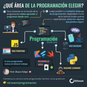 Aprenda a Programar e Dê Vida aos Seus Projetos de Computadores!