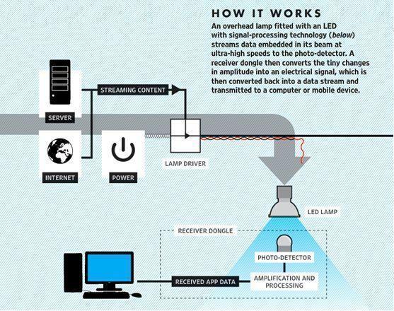 O Caminho para a Excelência na Programação